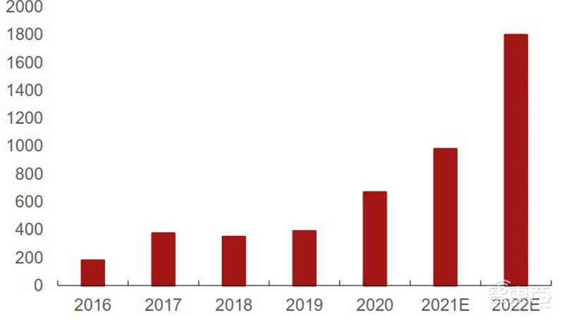 复盘5月半导体产业真相!缺芯涨价成常态,已有芯片价格翻30倍 | 智东西内参