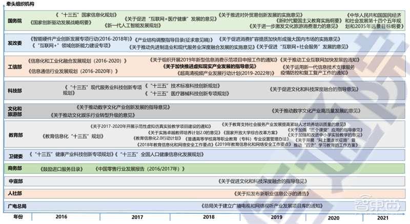 VR起飞阶段来临!新基建加持,五横两纵技术框架全面展开 | 智东西内参