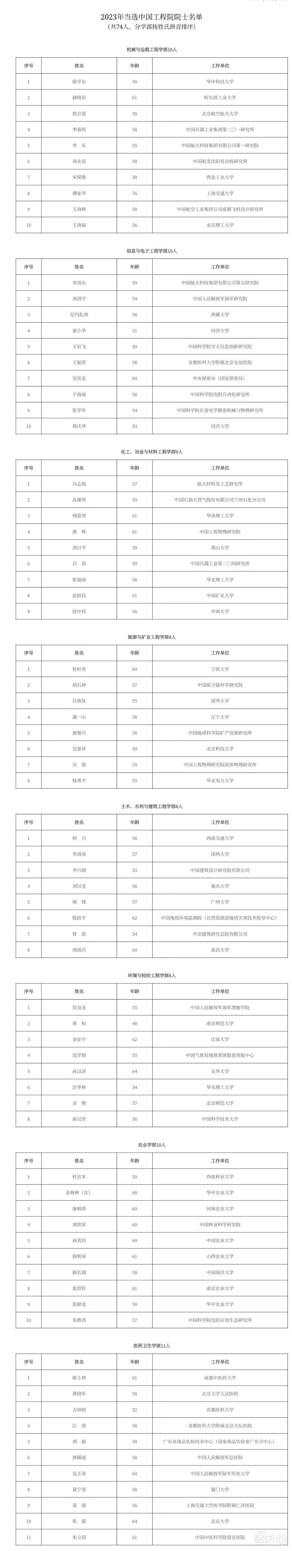颜宁领衔！深圳4人入选两院院士