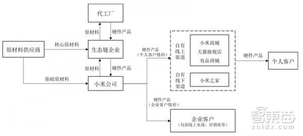 伟大时刻：小米的命门