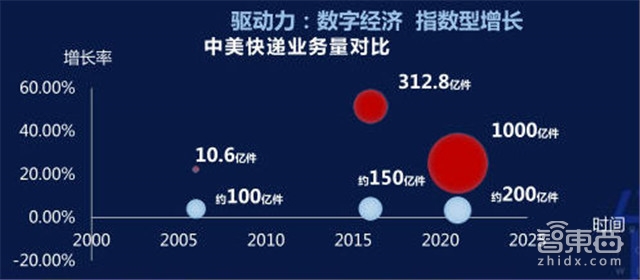 刘强东马云正面杠 新零售时代智慧物流平台战打响【附下载】| 智东西内参