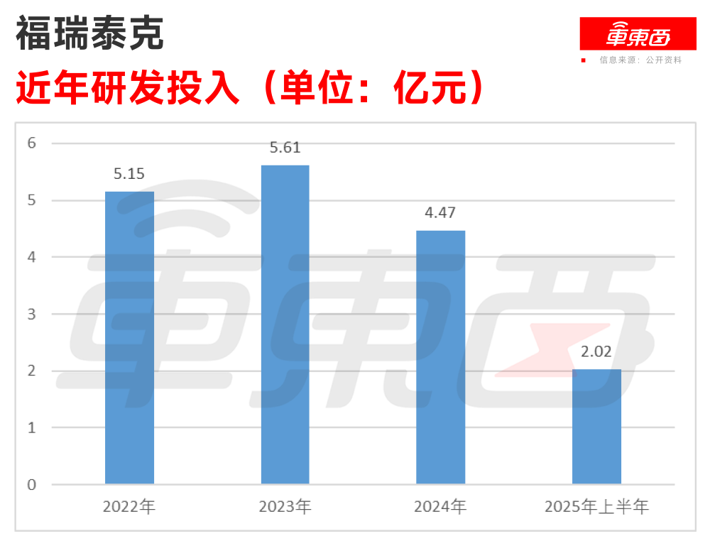 吉利地平线投的智驾公司再度冲击港股！超7成营收来自吉利，累计落地超290个项目
