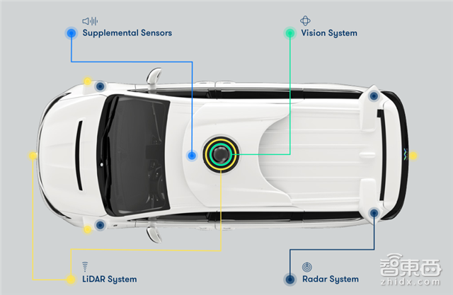 谷歌自曝无人驾驶核心技术!700亿估值Waymo炼成之谜【附下载】| 智东西内参