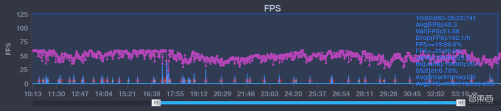 魅族18 Pro这次真的全都给你了！到底是“收官之作”还是翻盘起点？