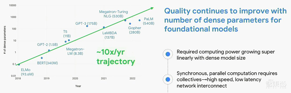 谷歌最新AI芯片发布!与英伟达黄仁勋同台,TPU系统实景曝光