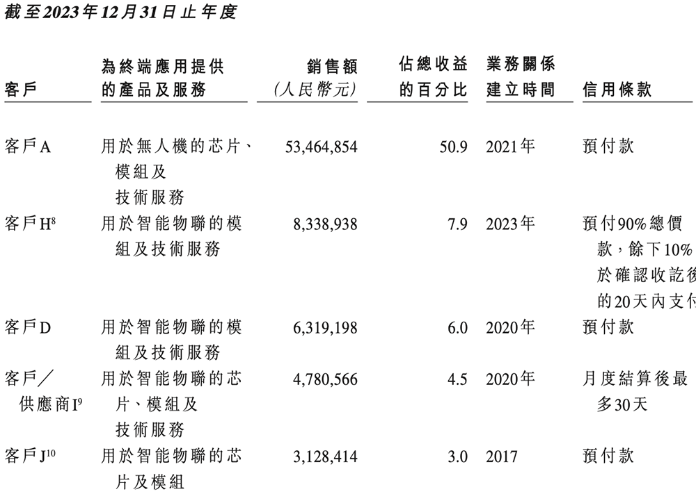 安徽AI芯片“小巨人”要IPO了!复旦校友创办,千亿存储芯片龙头参投