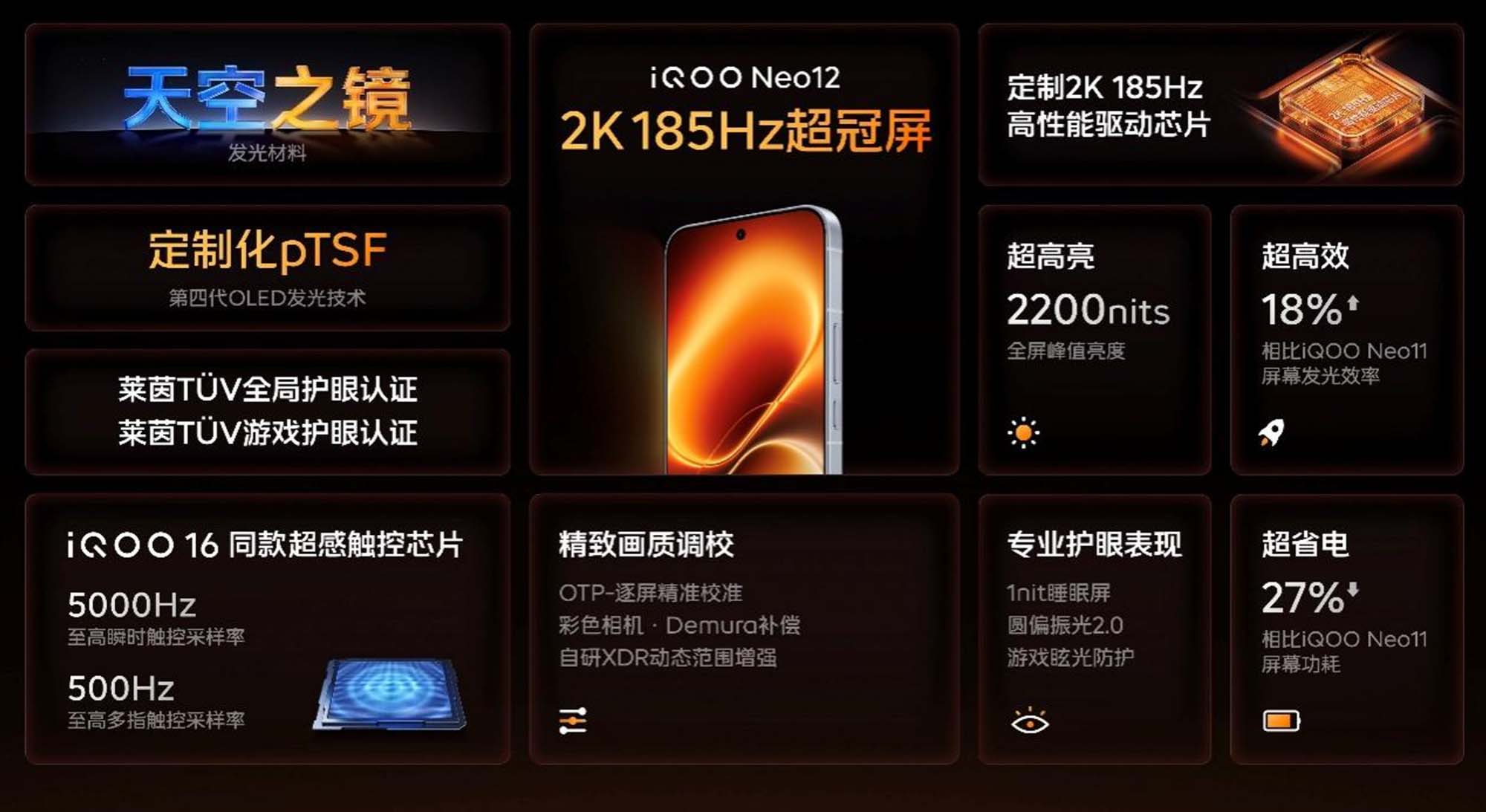 3149元起,iQOO Neo12首发2K 185Hz屏幕,称游戏体验“史上最接近”PC