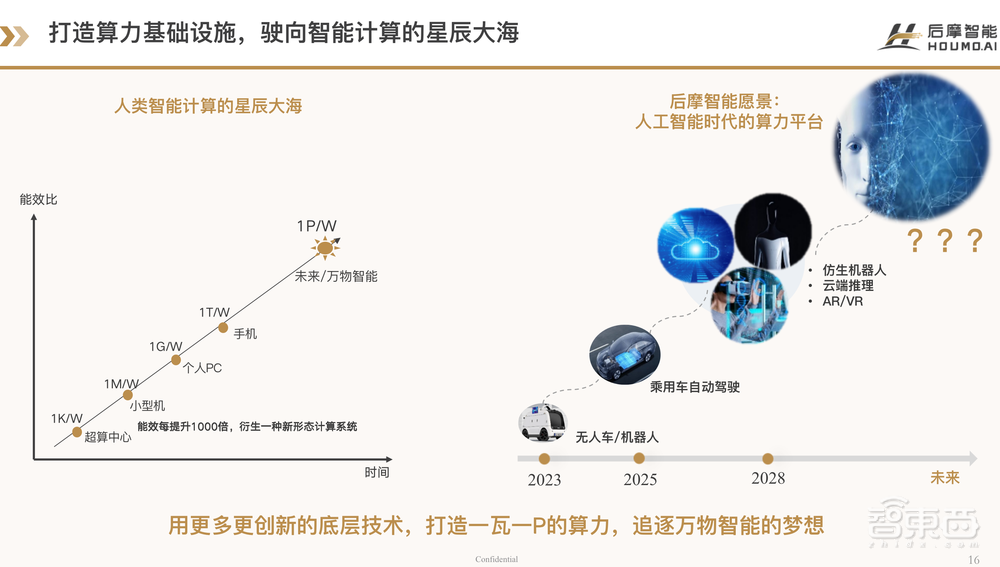 后摩智能吴强：存算一体匹配智能驾驶新需求，实现极低功耗下的大算力丨GTIC 2022