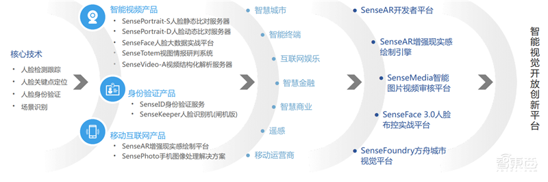 中科院2019全球人工智能发展白皮书!八大关键技术中国崛起中,国产AI芯片耀眼【附下载】| 智东西内参