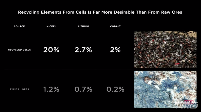 特斯拉电池日3小时直播干货：公布最强新电池，还有廉价新车和2秒破百的Model S【附PPT】