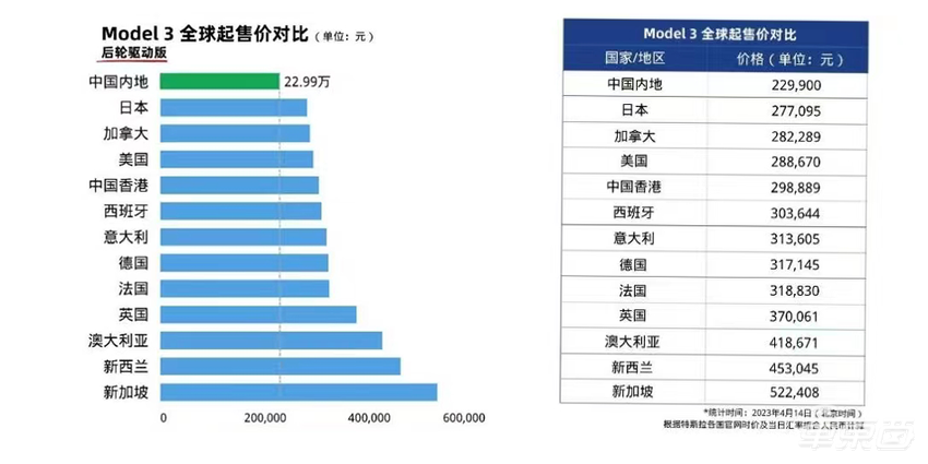 特斯拉为什么卖的好?持续发力产品、服务与价格