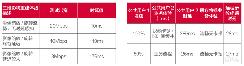 21个真实案例看5G改变的16大行业！从看病到挖矿影响每个人 | 智东西内参