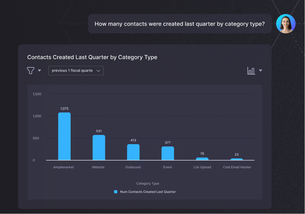 这家AI数据分析创企被英伟达看中，拿下3亿融资，谷歌前工程师联合创立