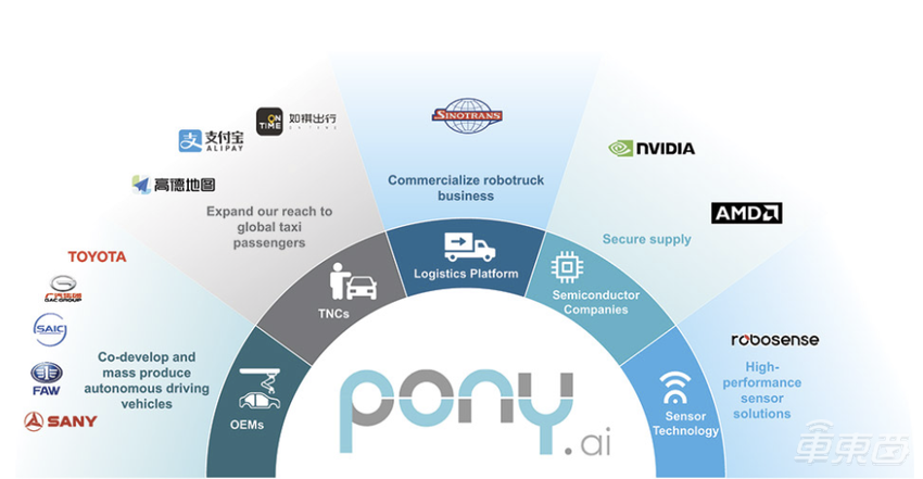 刚刚，小马智行正式递表IPO！累计融资93亿，估值已超600亿