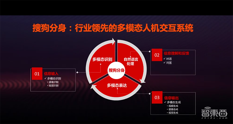 深度对话搜狗3D AI合成主播研发团队,揭秘两会“网红”新小微