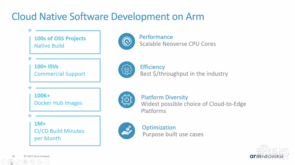 Arm Neoverse生态大爆发!多方合作进展披露,Armv8软件研发超1000万个人时