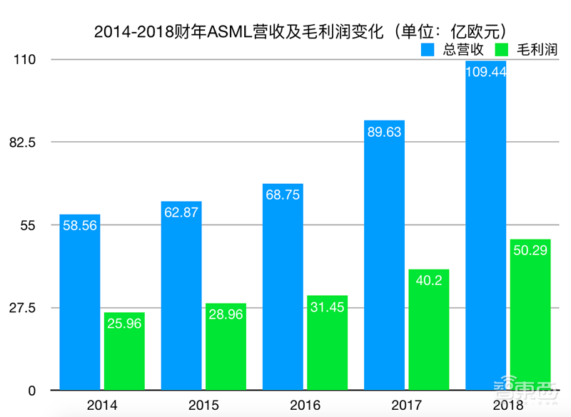 这台设备比印钞更赚钱!公司来自荷兰,被曝中国员工窃密