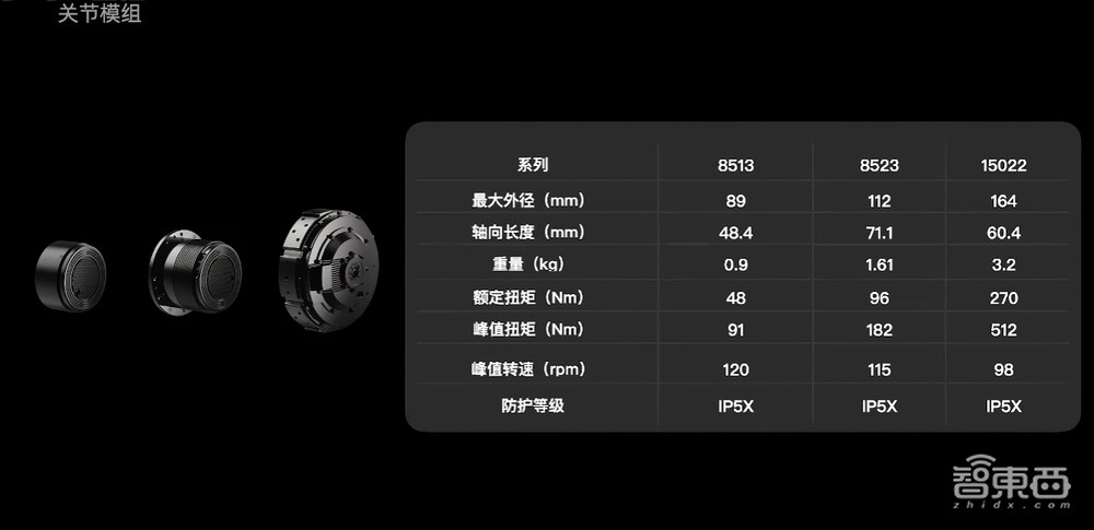 稚晖君人形机器人全家桶发布:穿针拧螺丝搓麻将,机器娃没满月就干活,开源大招杀疯了!