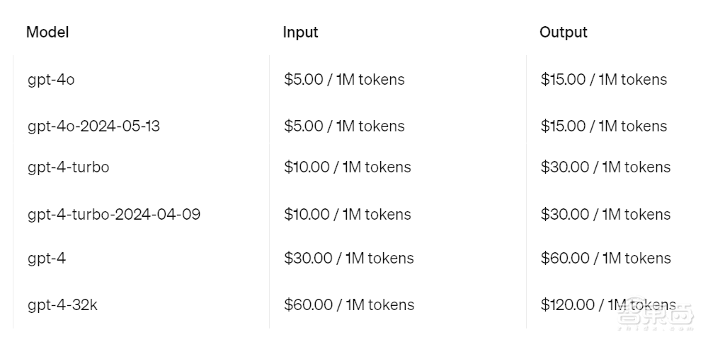 深扒大模型价格战:15家45款模型比拼,谁真便宜谁“打幌子”?