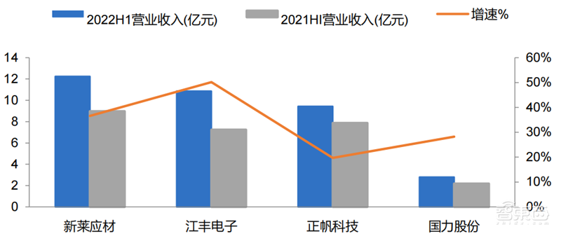 芯片下行周期何时休矣?半导体七大产业链景气度解析【附下载】| 芯东西内参