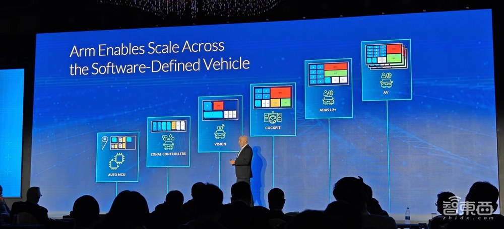 从手机、汽车、IoT到云,联手巨头英伟达微软,Arm瞄准AI亮出诸多大招