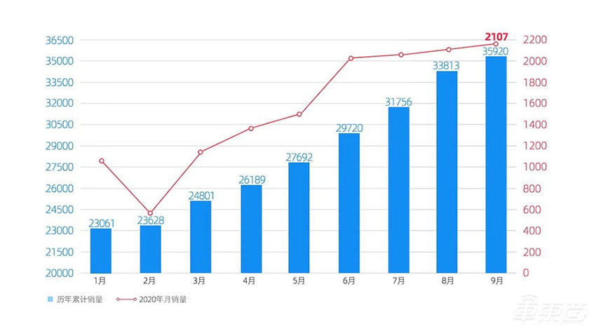 威马EX5在北京起火爆炸：浓烟超过四层楼，官方曾承认电池有问题