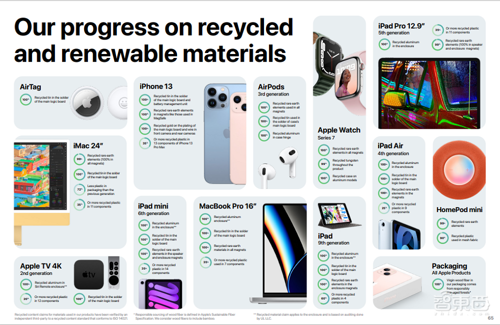 苹果发布供应链调查报告,推5000万美元供应链员工基金