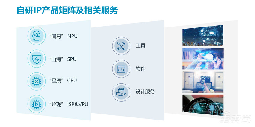 电动化之后，车企开“卷”智能化，国产车芯迎来大爆发