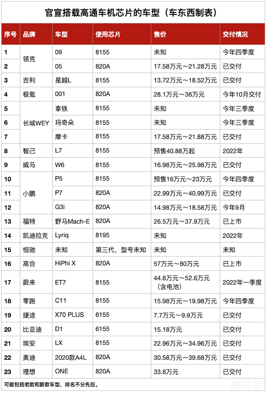 体验全球首款7nm汽车芯,能让车机赶超手机吗?