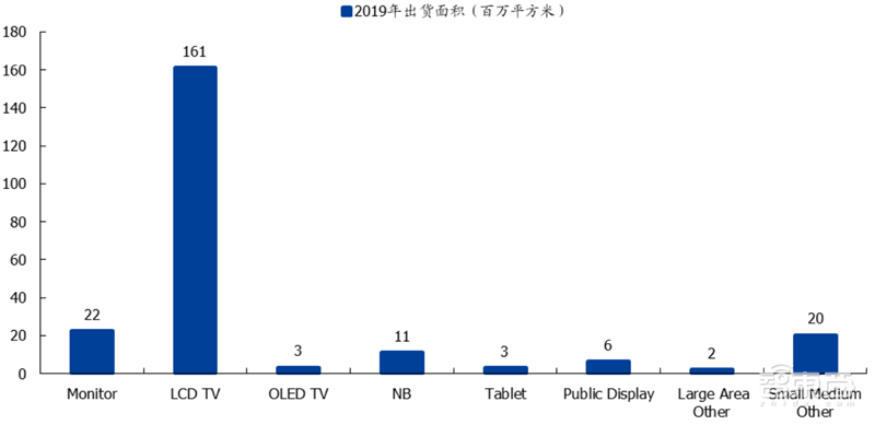 国产面板称王时代来临!产业转移完成,OLED等加速渗透 | 智东西内参
