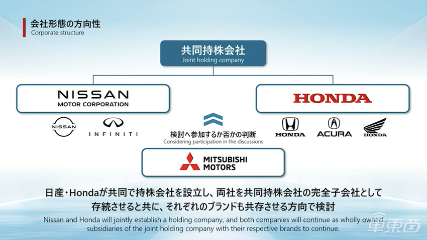 全球第三大车企泡汤！本田日产“撕毁”合作，东风或技术输血