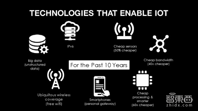 美国传得最火的物联网报告 82页看懂千亿级市场!| 智能内参