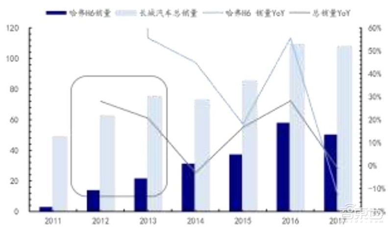 万字报告!一文看懂全球车厂的技术家底模块化平台【附下载】| 智东西内参