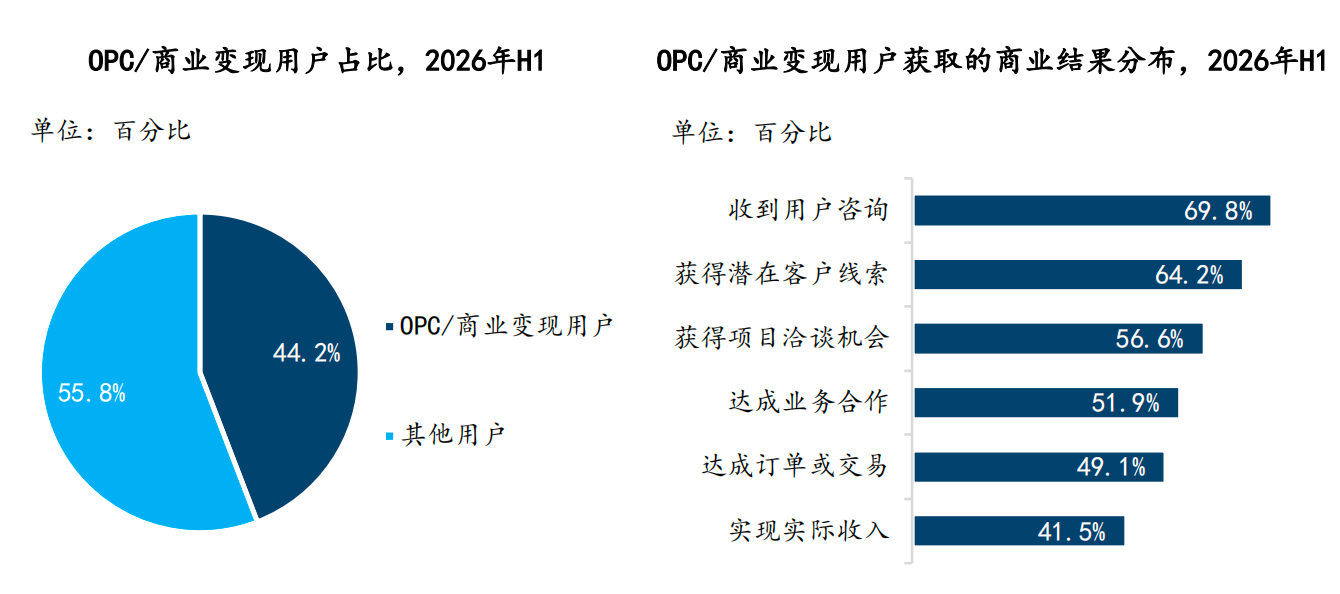拿下无代码市场份额第一,百度秒哒赢在哪里?