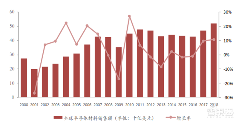 深度揭秘硅片产业,巨大潜力成就半导体材料之王【附下载】| 智东西内参