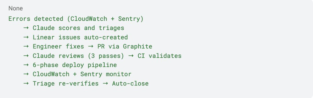 林俊旸点赞！AI-First是年轻人的机会，最佳实践公开了