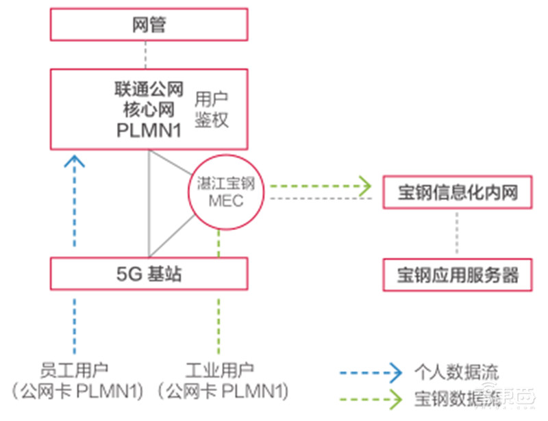 21个真实案例看5G改变的16大行业!从看病到挖矿影响每个人 | 智东西内参