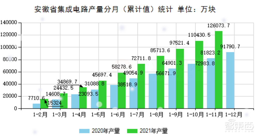 安徽芯片重大专项公布!聚焦8大核心技术,量子计算高频出场