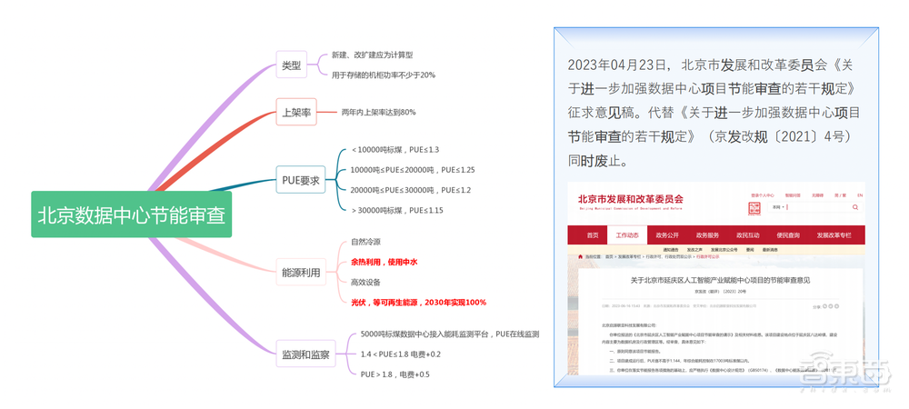 宁畅把“预制菜”模式搬到数据中心 ,5年可省1亿能耗成本