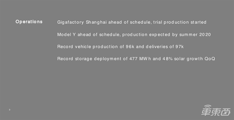 特斯拉官宣上海工厂投产！十个月创建厂奇迹，首辆国产Model 3已下线