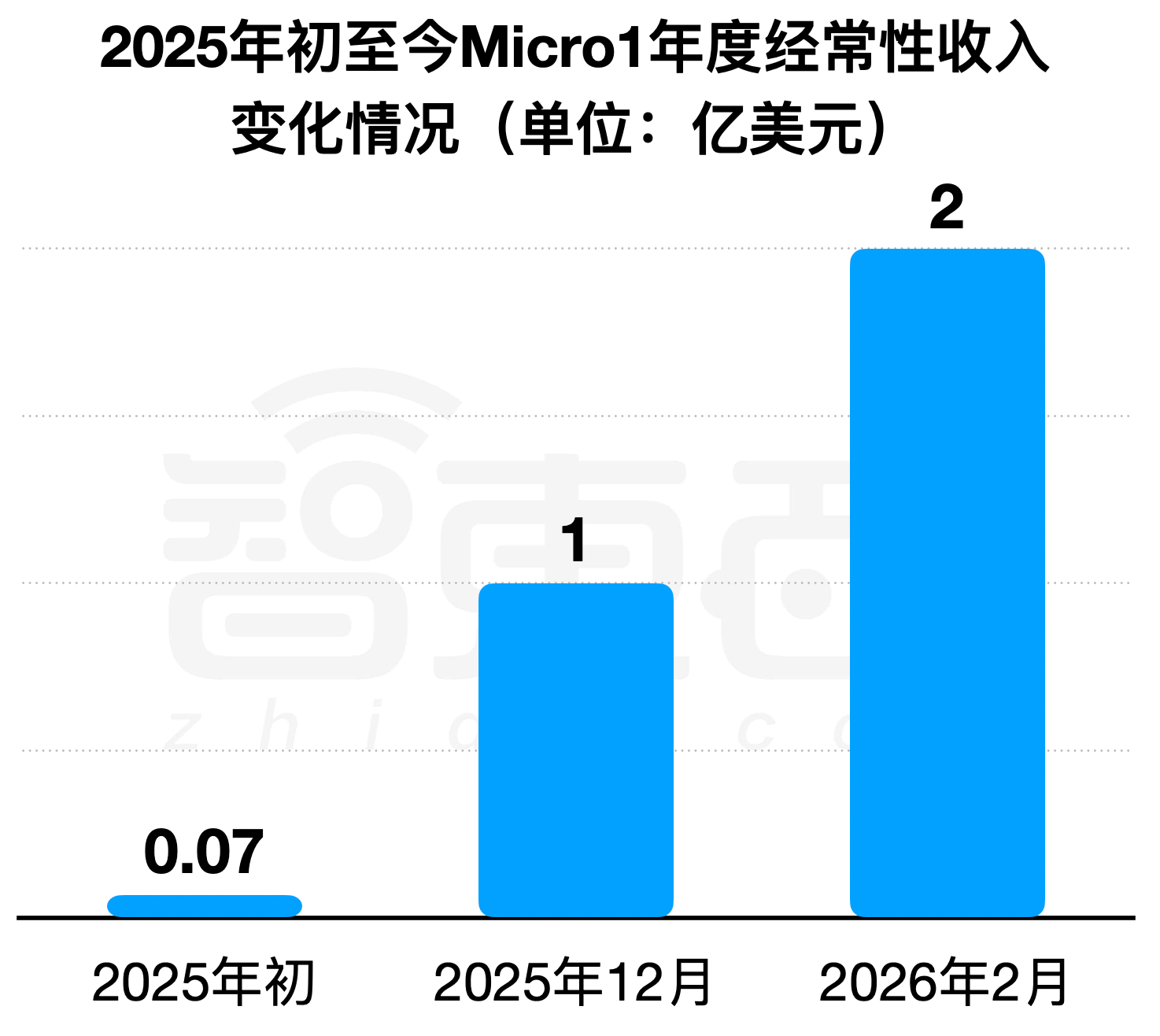 00后，从斯坦福退学，他即将成为新亿万富翁