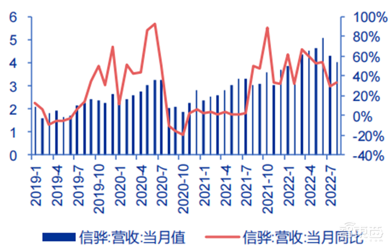 中国台湾半导体最新画像,代工营收高速增长,设计公司业绩分化【附下载】| 芯东西内参