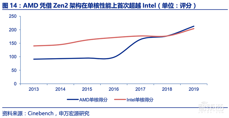 深度：小芯片时代来了！