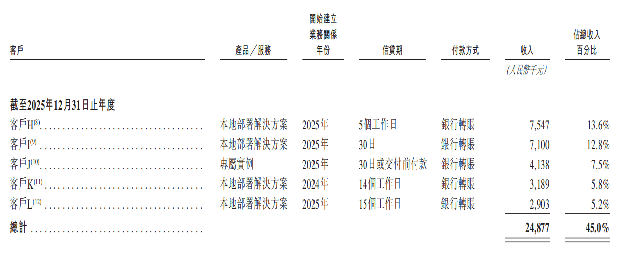 中国最大独立Token工厂,启动港股IPO