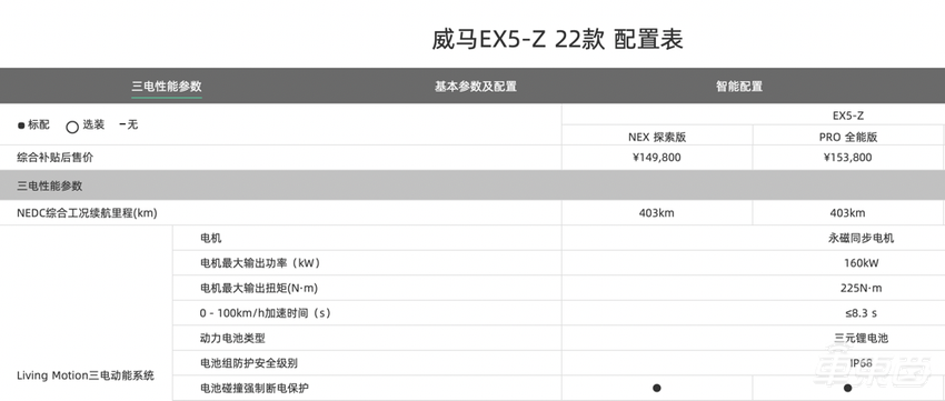 威马再陷自燃危机:四天烧三辆,均为EX5
