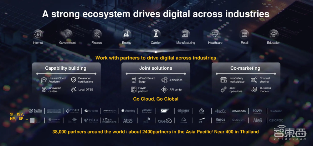 华为云启动全球出海计划!向170多个国家和地区要效益