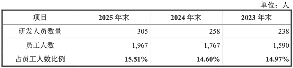 江苏半导体“小巨人”要IPO了!小米格力参投,拟募资14.9亿