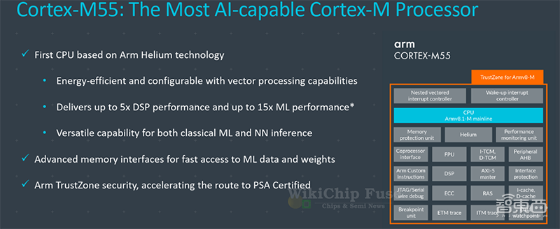 机器学习性能提升480倍!Arm推最新Cortex-M处理器,搭首款microNPU