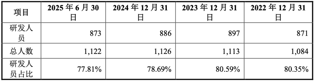 3055亿!科创板“国产GPU第一股”诞生,开盘暴涨469%