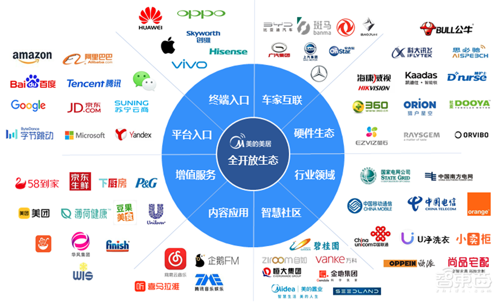 把AI嵌进你家墙壁!这条赛道火了,碧桂园恒大华为忙入局